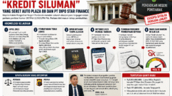 Diduga Jadi Korban “Kredit Siluman”, Ini Kronologi Kasus yang Menyeret Auto Plaza 88 dan PT Dipo Star Finance