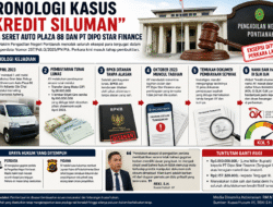 Diduga Jadi Korban “Kredit Siluman”, Ini Kronologi Kasus yang Menyeret Auto Plaza 88 dan PT Dipo Star Finance