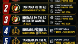 BREAKING NEWS                                            Rekrutmen TNI 2026 Dibuka, Lima Jalur Penerimaan Resmi Dibuka Gratis Tanpa Dipungut Biaya